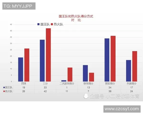 高阿与孟买城亚盘对比分析揭示两队实力差异与赛季走势 高阿与孟买城亚盘对比分析揭示两队实力差异与赛季走势